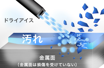 DSCイメージ図